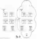 Fig. 23 - Multi-site cluster-based data intake and query systems