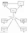Fig. 01 - Enabling user to post, search, verify & view user selected & created structured fields specific contents related to products & services