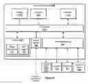 Fig. 10 - Enabling user to post, search, verify & view user selected & created structured fields specific contents related to products & services