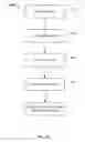Fig. 15 - Enhanced search to generate a feed based on a user's interests