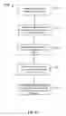 Fig. 29 - Enhanced search to generate a feed based on a user's interests