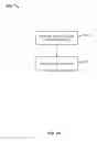 Fig. 12 - USER INTEREST MODELING