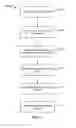 Fig. 14 - USER INTEREST MODELING