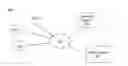 Fig. 01 - Personalizing content associated with a third party system for presentation to an online system user based on interactions performed by the user with content from the third party system