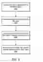Fig. 33 - Automatically modifying a custom search engine for a web site based on administrator input to search results of a specific search query