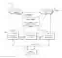 Fig. 01 - GRAPH DATABASE MANAGEMENT