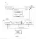 Fig. 02 - GRAPH DATABASE MANAGEMENT