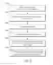 Fig. 03 - GRAPH DATABASE MANAGEMENT