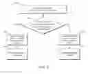 Fig. 04 - GRAPH DATABASE MANAGEMENT
