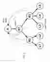 Fig. 04 - Executable graph framework for the management of complex systems