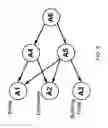 Fig. 09 - Executable graph framework for the management of complex systems