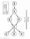 Fig. 11 - Executable graph framework for the management of complex systems