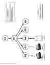 Fig. 12 - Executable graph framework for the management of complex systems