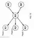 Fig. 17 - Executable graph framework for the management of complex systems