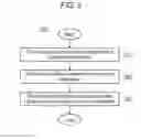 Fig. 04 - DATA GAME TOKEN FROM DESTINATION-BASED GAMES