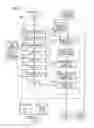 Fig. 10 - Method, design program, and design apparatus of a high level synthesis process of a circuit