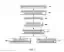 Fig. 02 - Integrated circuit design systems and methods
