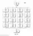 Fig. 10 - Integrated circuit design systems and methods