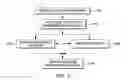 Fig. 17 - Integrated circuit design systems and methods