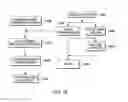 Fig. 18 - Integrated circuit design systems and methods
