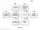Fig. 19 - Integrated circuit design systems and methods