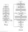 Fig. 09 - Methodology for model-based self-aligned via awareness in optical proximity correction