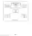 Fig. 03 - Medical Reconciliation Standardization