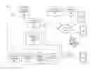 Fig. 01 - Methods, apparatus and systems for securely authenticating a person depending on context
