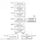 Fig. 01 - Methods for determining when a device is worn by a user