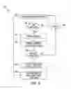 Fig. 06 - Physical token-less security screening using biometrics