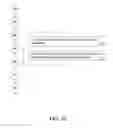 Fig. 11 - System and Method for Authentication Across Multiple Platforms Using Biometric Data
