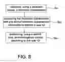 Fig. 08 - Individualized control system utilizing biometric characteristic