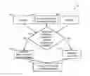 Fig. 01 - Context-based secure controller operation and malware prevention