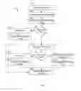 Fig. 09 - Context-based secure controller operation and malware prevention