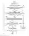 Fig. 07 - Determining whether continuous byte data of inputted data includes credential