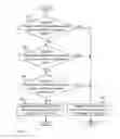 Fig. 10 - Determining whether continuous byte data of inputted data includes credential