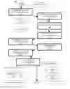 Fig. 01 - Authentication management