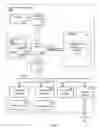 Fig. 02 - Authentication management