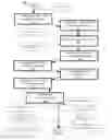 Fig. 03 - Authentication management