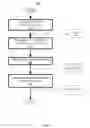 Fig. 05 - Authentication management