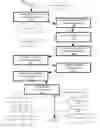 Fig. 01 - Authentication management