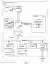Fig. 02 - Authentication management