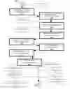 Fig. 03 - Authentication management