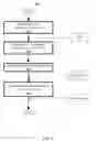 Fig. 05 - Authentication management