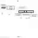 Fig. 07 - Authentication management