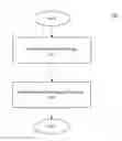 Fig. 01 - Systems and/or methods for automatically protecting against memory corruption vulnerabilities
