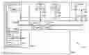Fig. 01 - Label transition for mandatory access controls