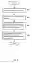 Fig. 10 - Label transition for mandatory access controls