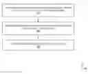 Fig. 01 - Secure data transactions