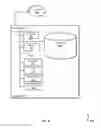 Fig. 07 - Secure data transactions